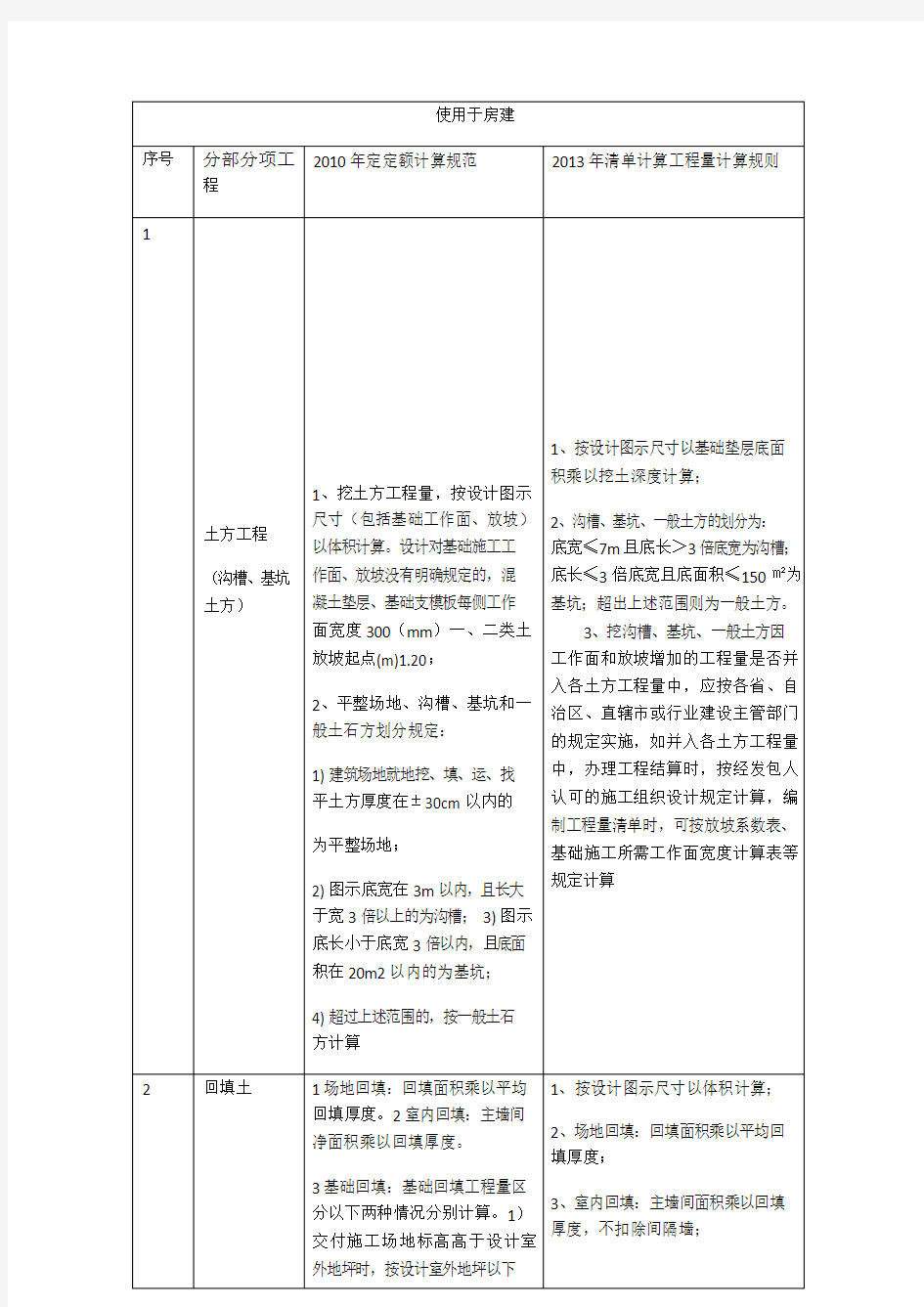 广东定额与清单计算规则对比