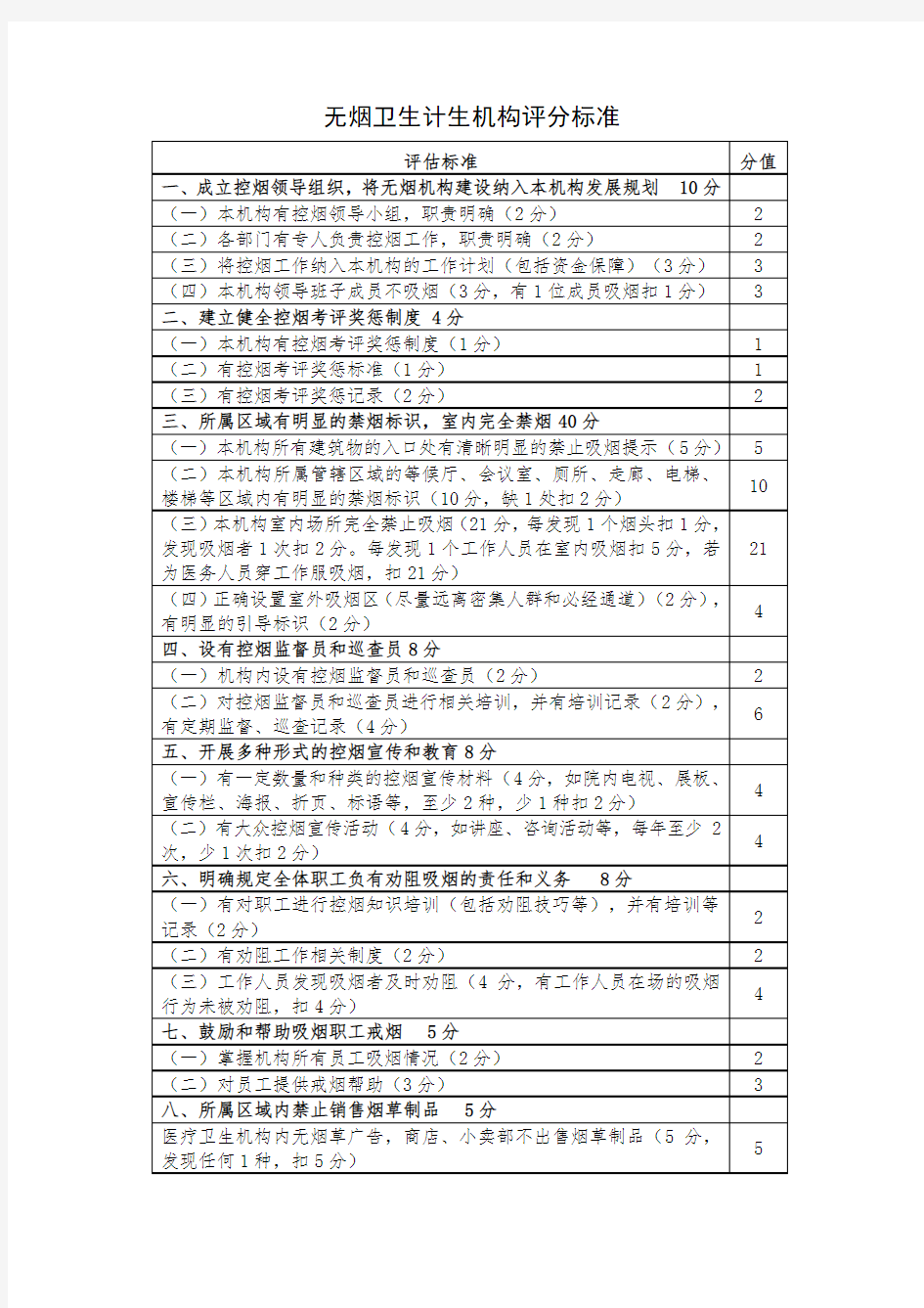 无烟医院卫生计生机构评分标准