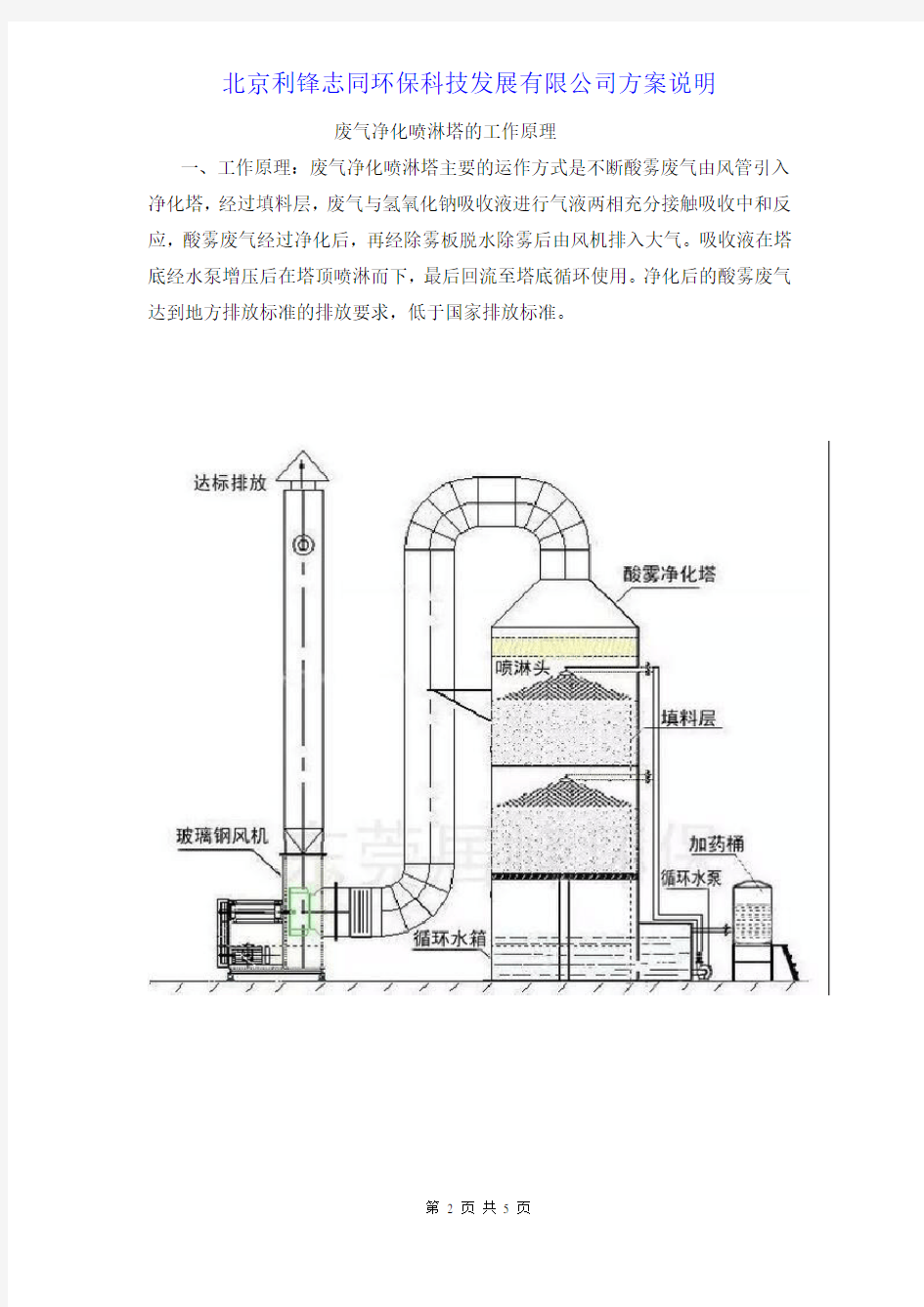 喷淋塔废水方案说明