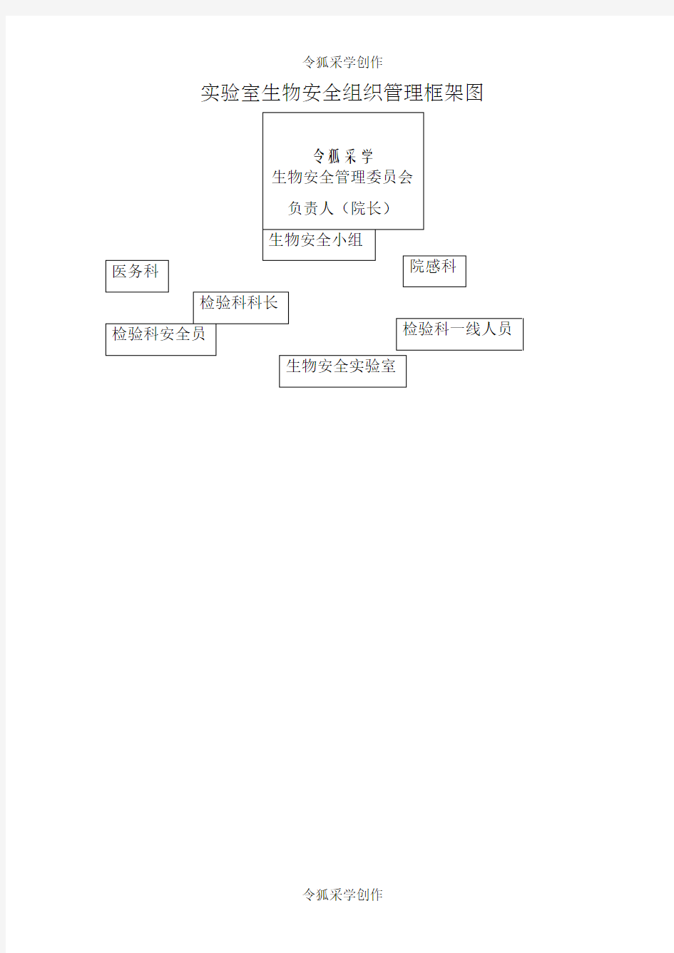 实验室生物安全组织管理框架图