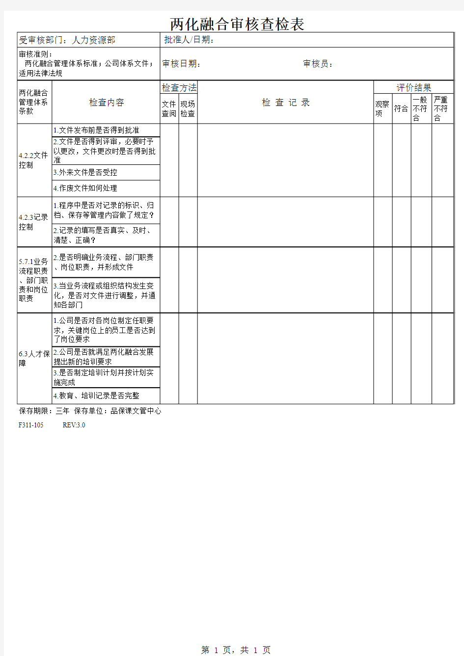 两化融合内审检查表人力资源部