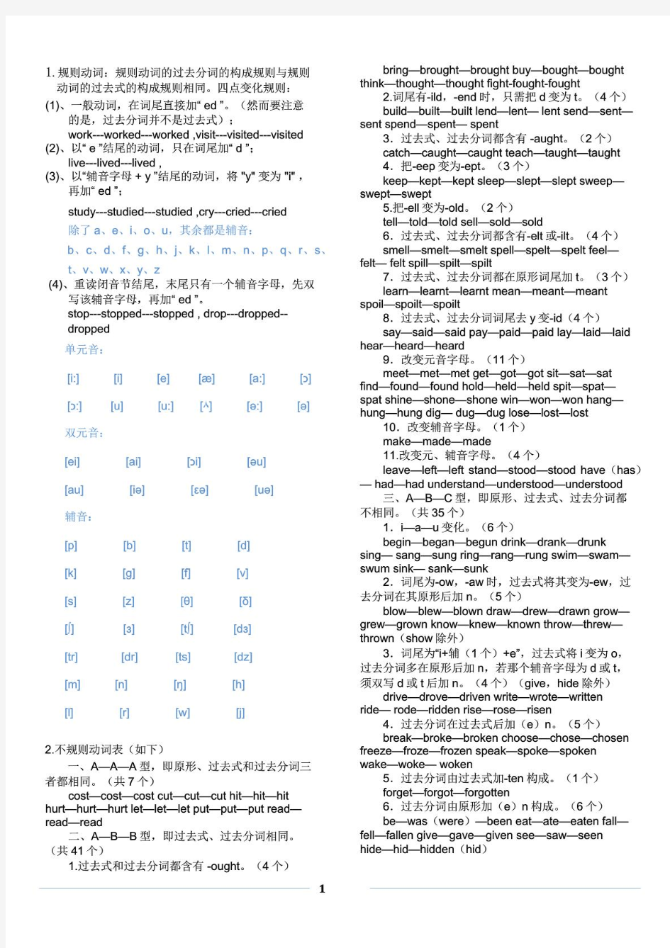 英语不规则动词表(完整版)