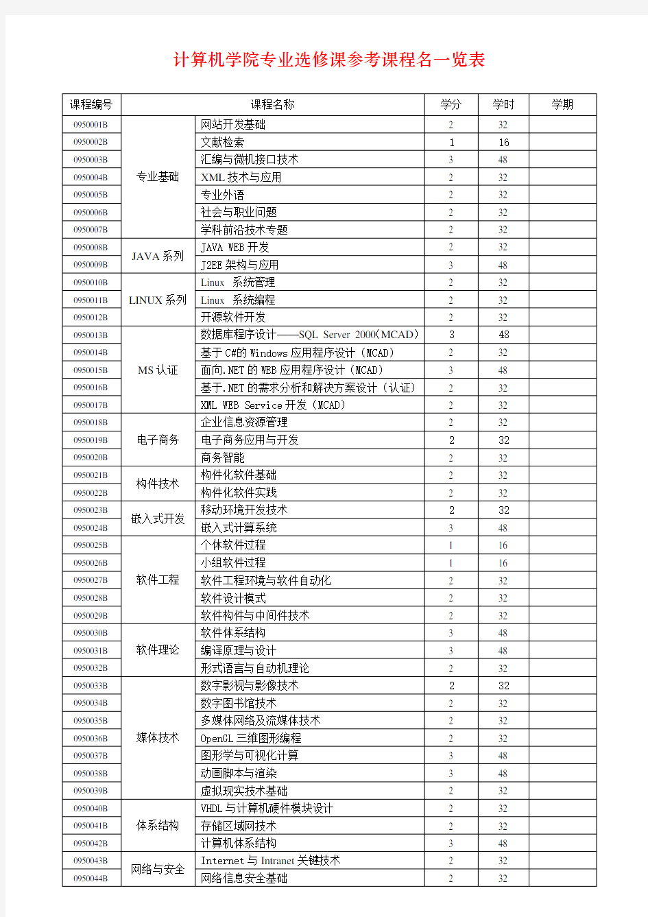 计算机学院专业选修课参考课程名一览表.