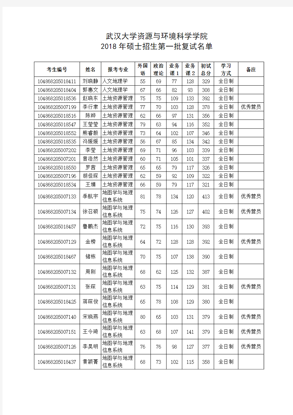 武汉大学资源与环境科学学院