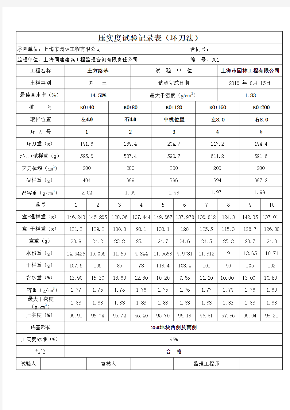 压实度试验记录表(环刀法)