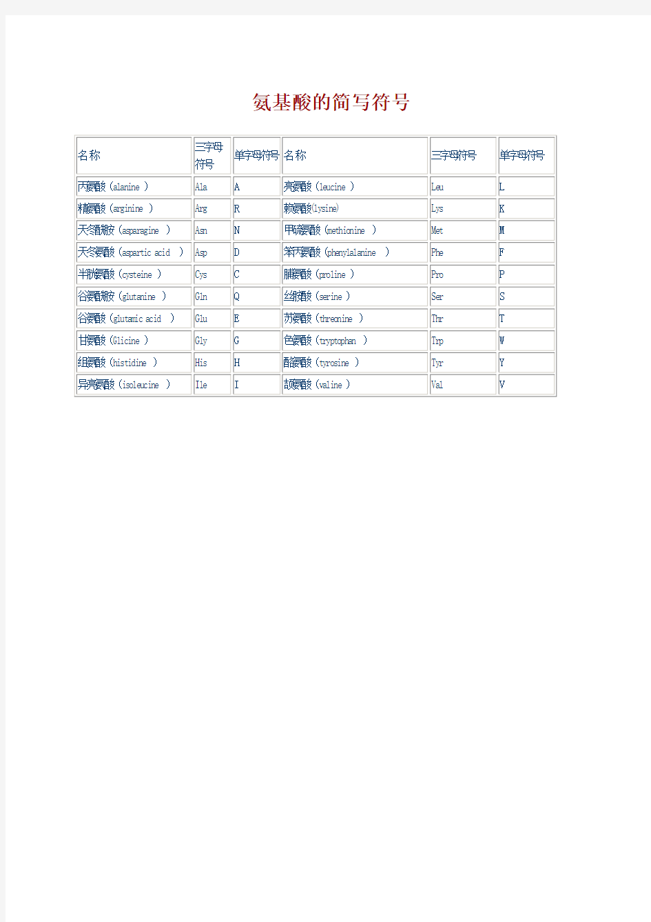氨基酸的简写符号