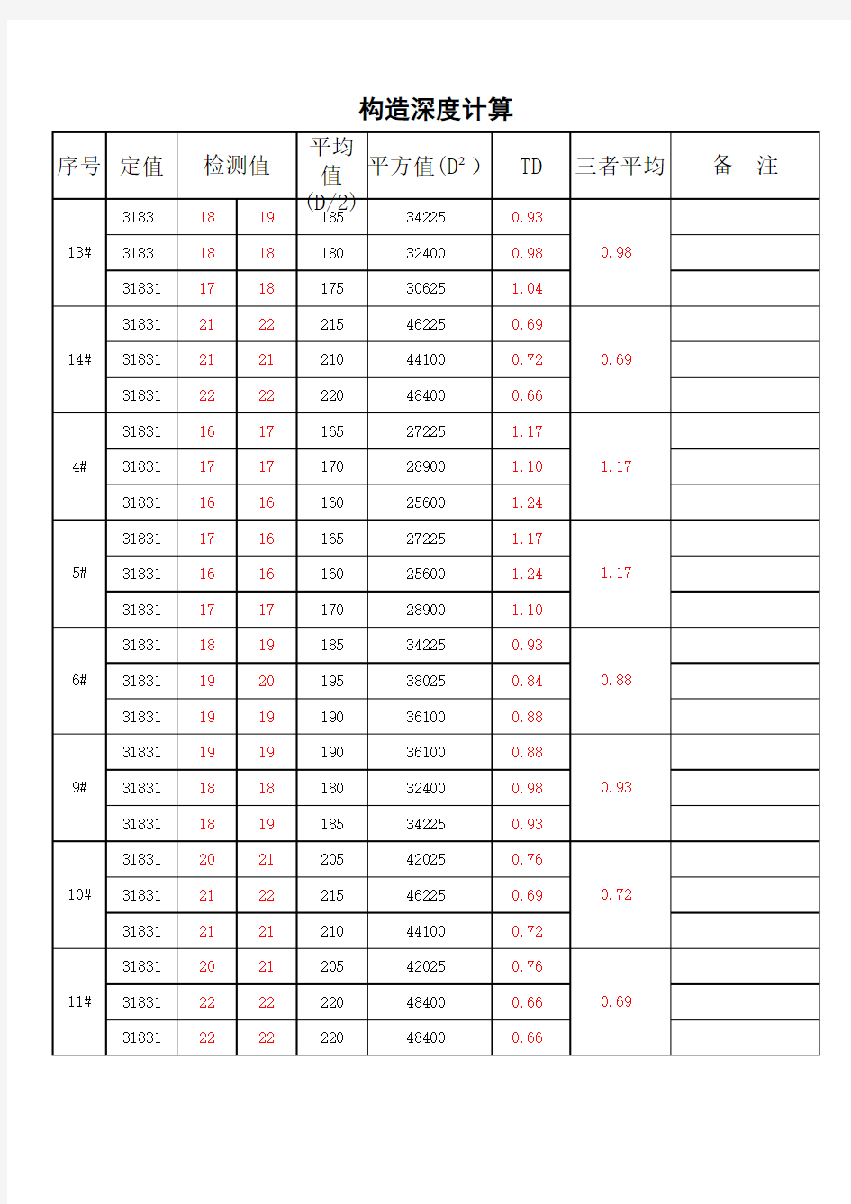 构造深度计算公式