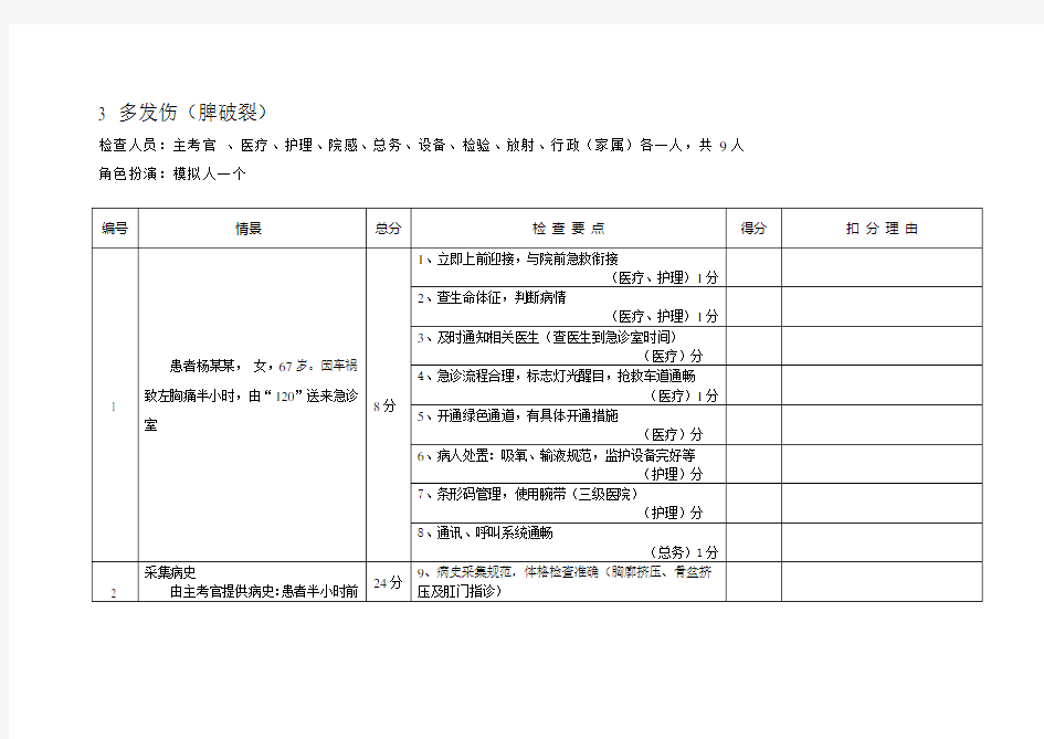 常见急救病例模拟脾破裂