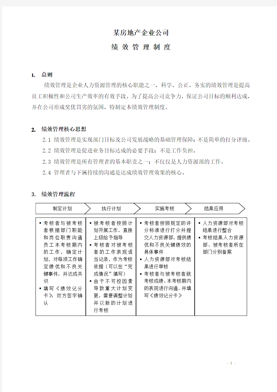 房地产企业绩效考核制度(范例)