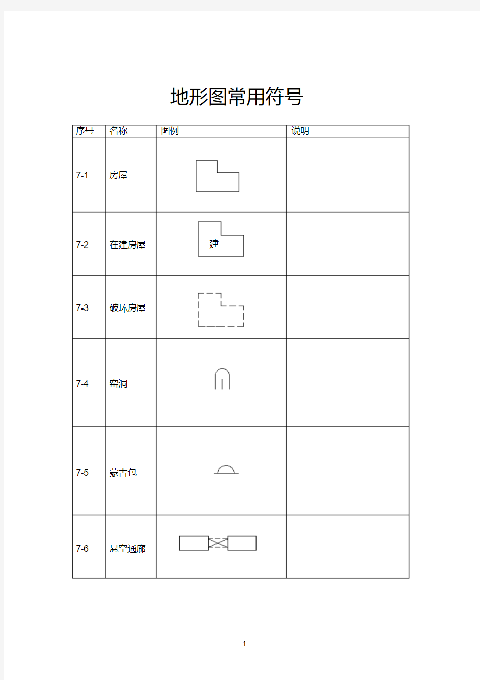 地形图常用符号标志大全