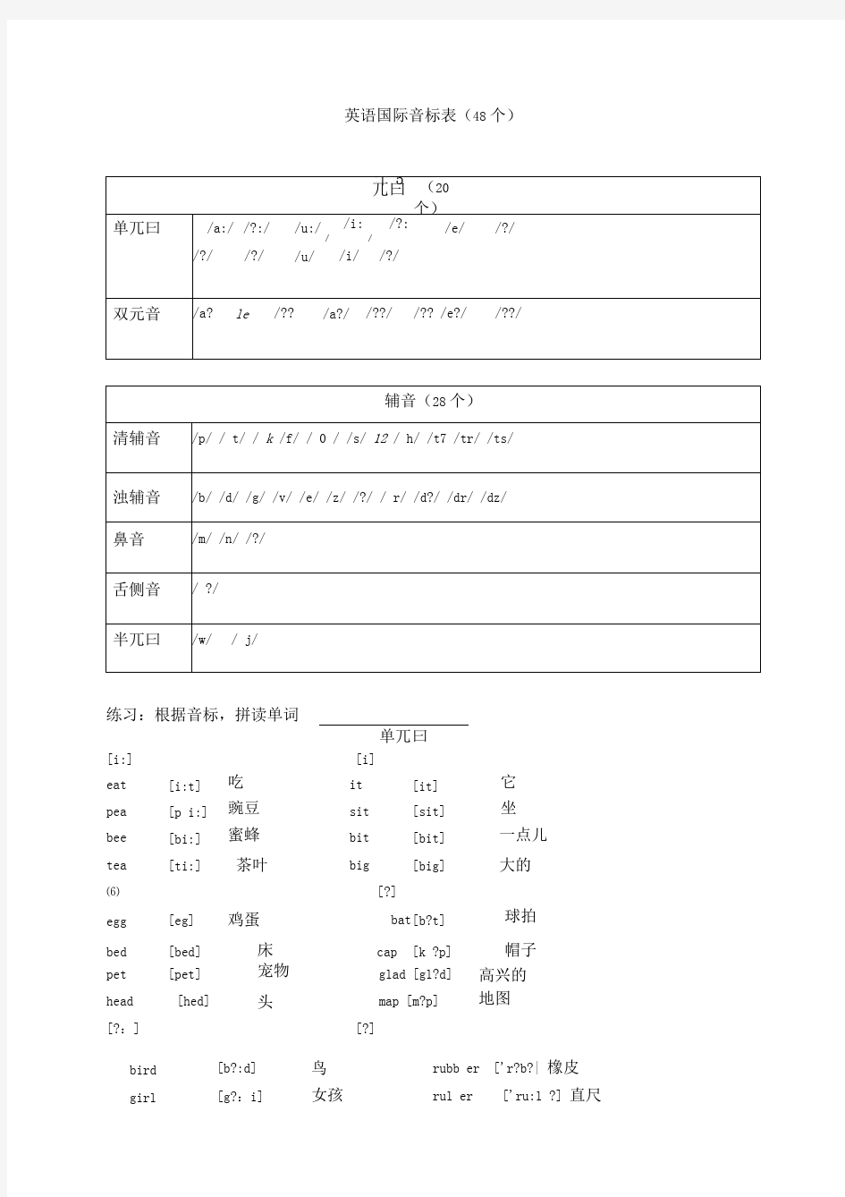 48个音标及对应单词拼读(已整理)