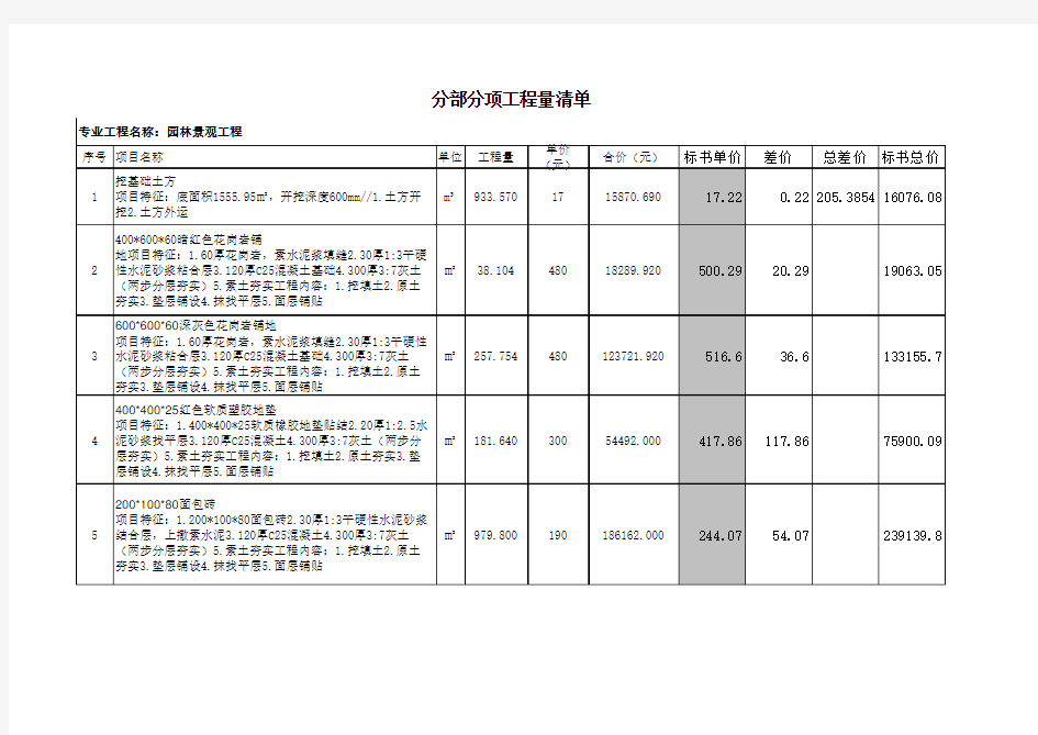 景观绿化报价单