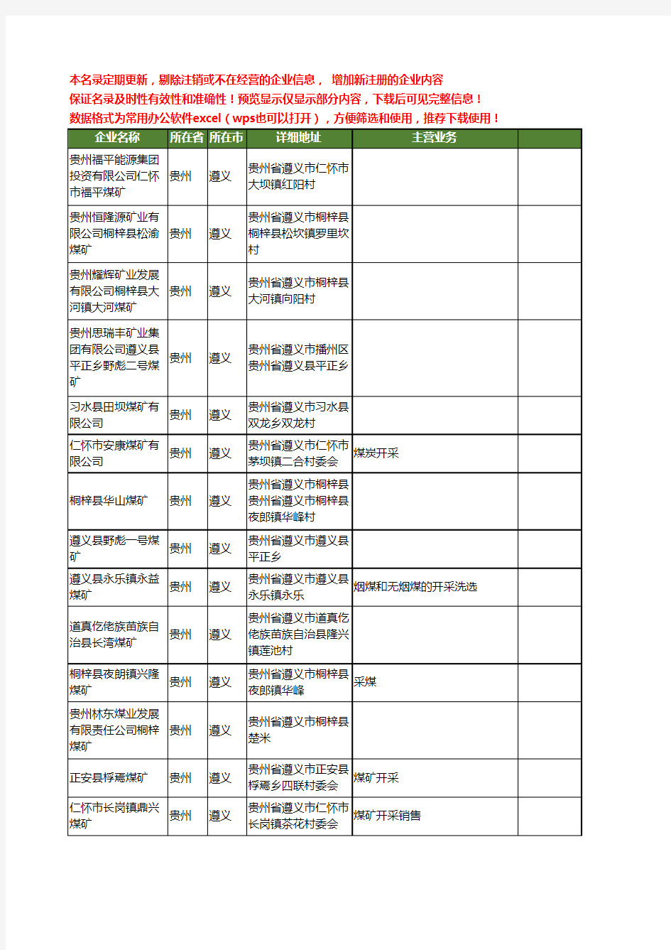 新版贵州省遵义煤矿工商企业公司商家名录名单联系方式大全252家
