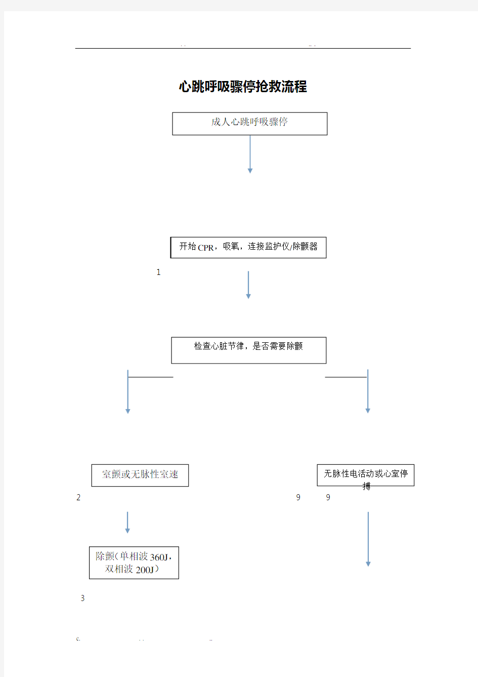 心跳呼吸骤停抢救流程图