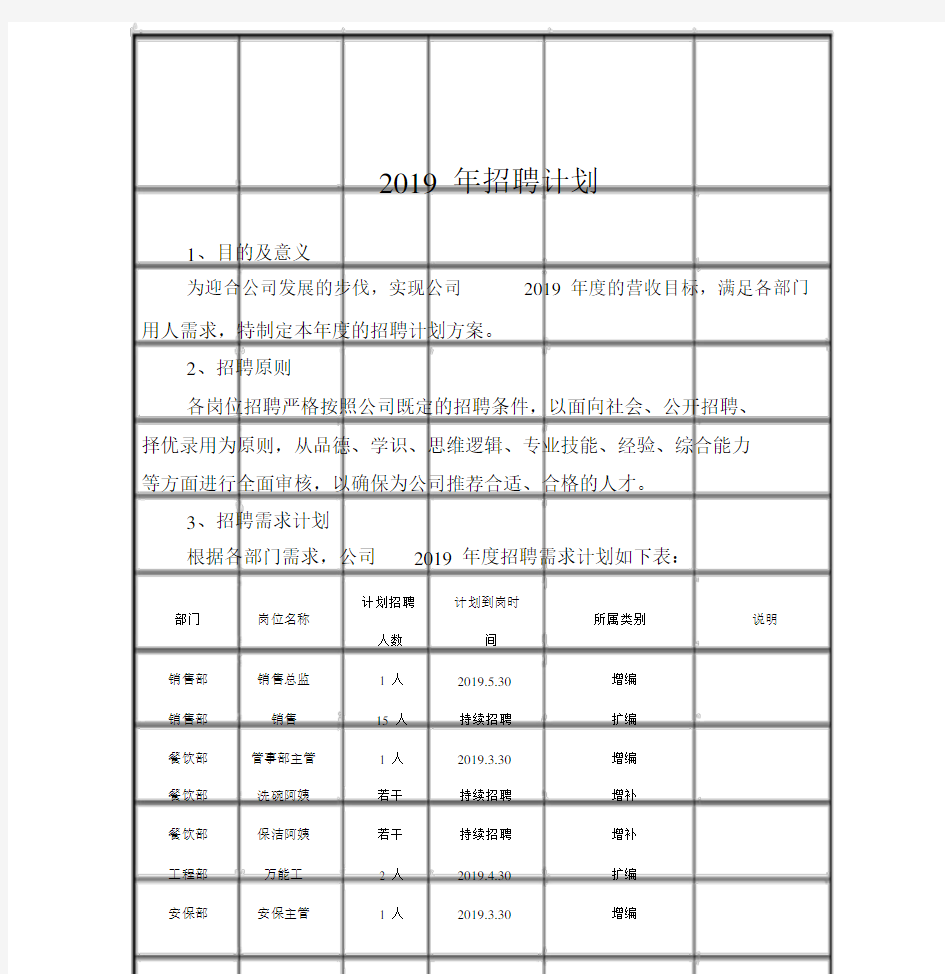 2019年度招聘计划方案.docx