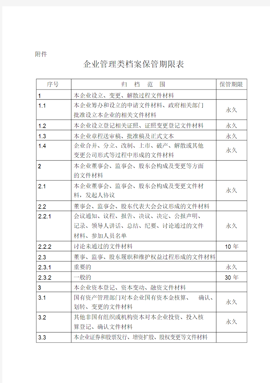 企业文件材料归档范围和档案保管期限规定