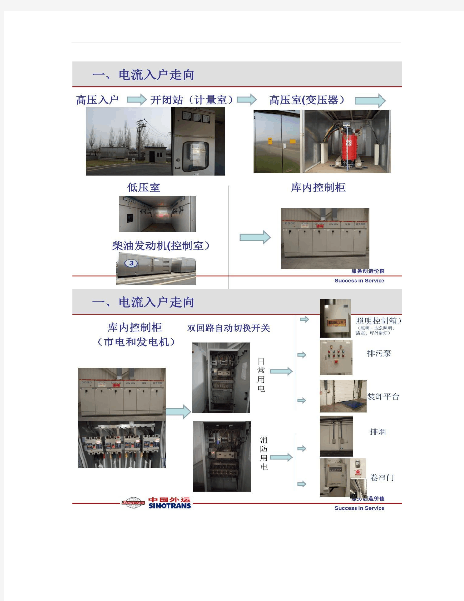 安全会--电气安全专篇课件..