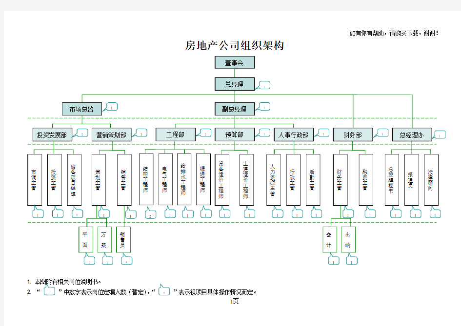 房地产公司组织架构