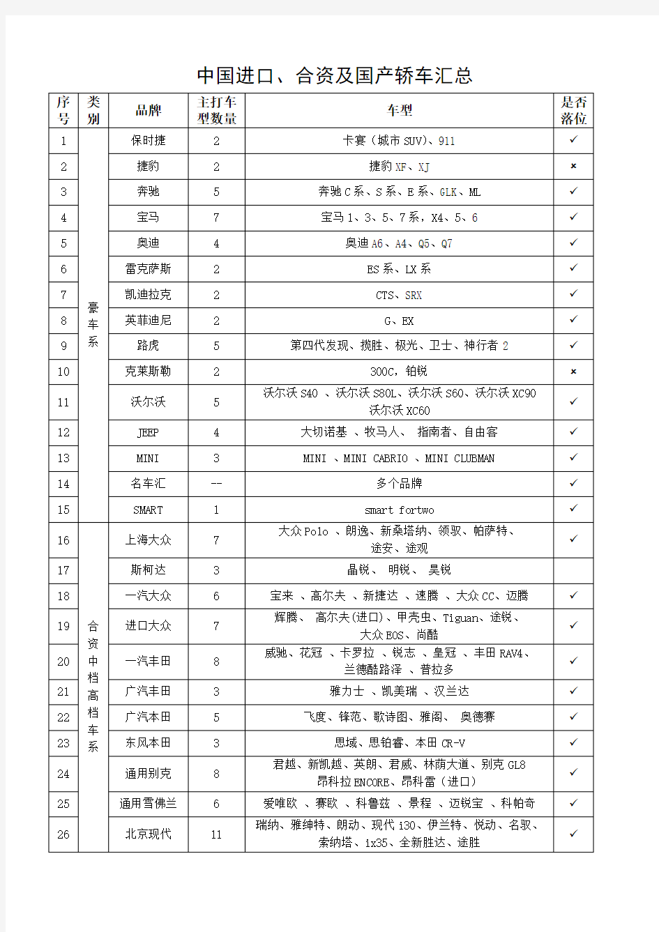 汽车品牌汇总