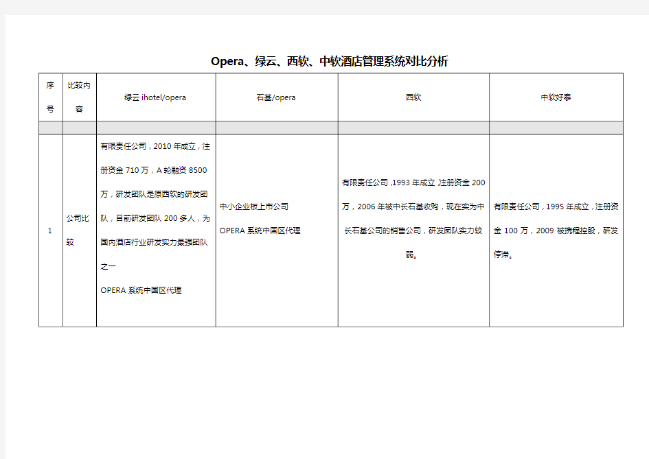 高端酒店信息化系统对比分析2018-05-04