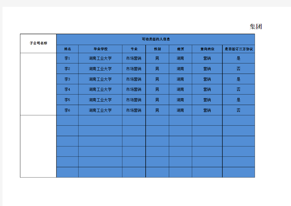 2018校园招聘学生情况分析表