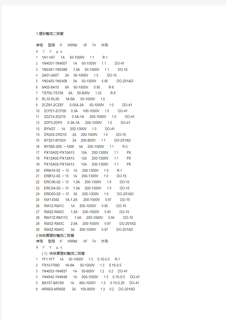 常用二极管型号及参数大全