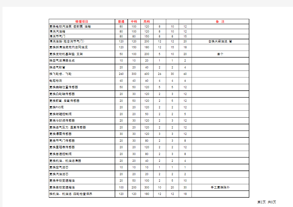 汽车维修工时收费标准