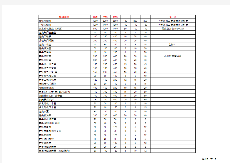 汽车维修工时收费标准