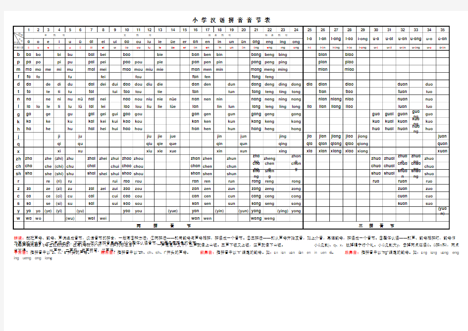 小学汉语拼音音节表【完整版】