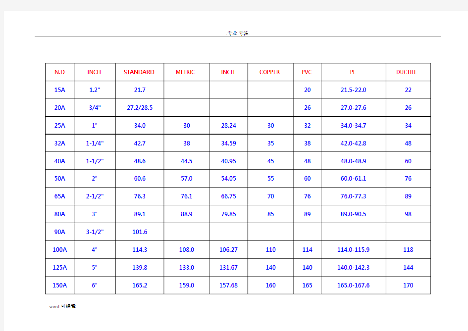 国际管道尺寸对照表