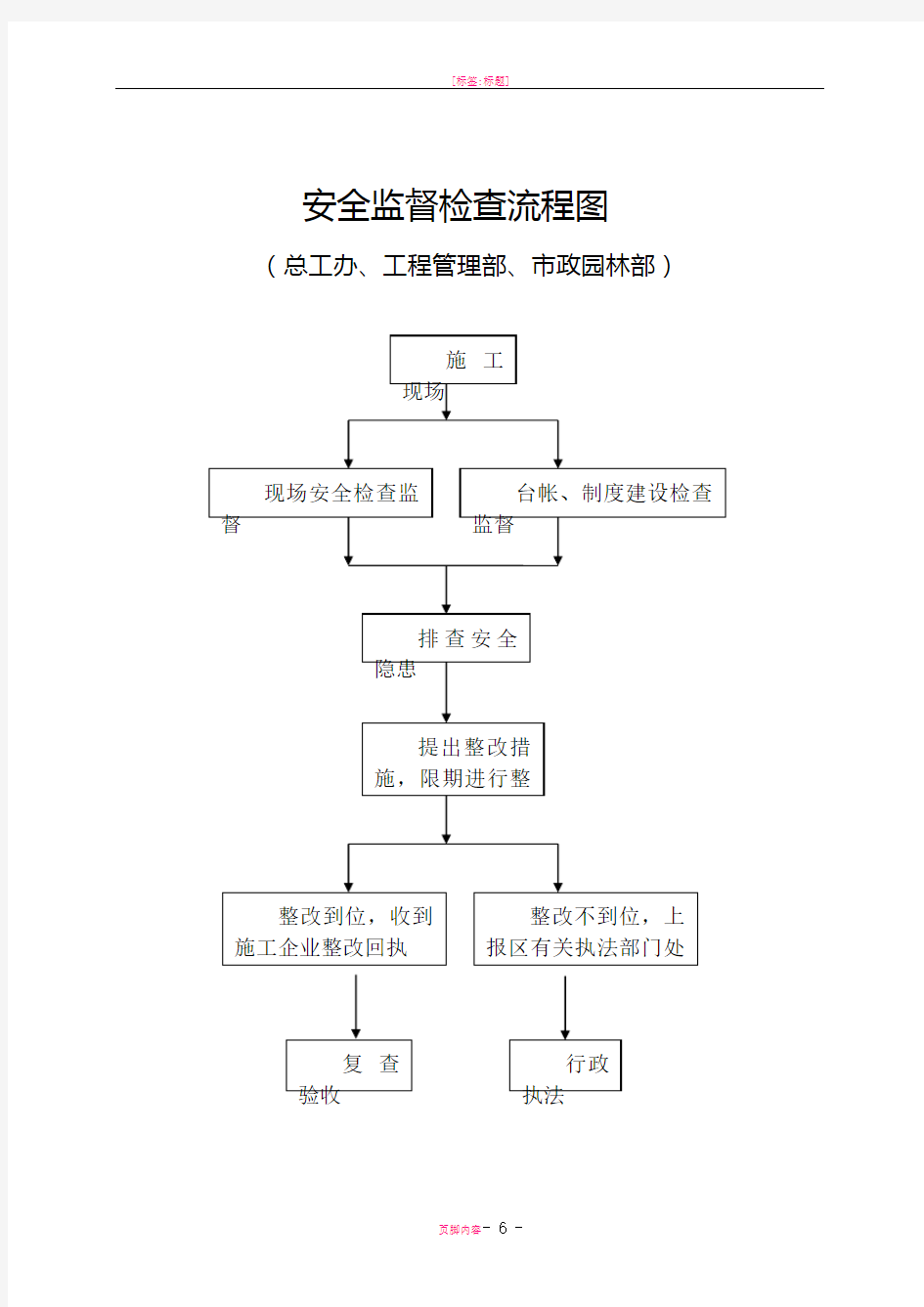 廉政风险防控行政权力运行流程图