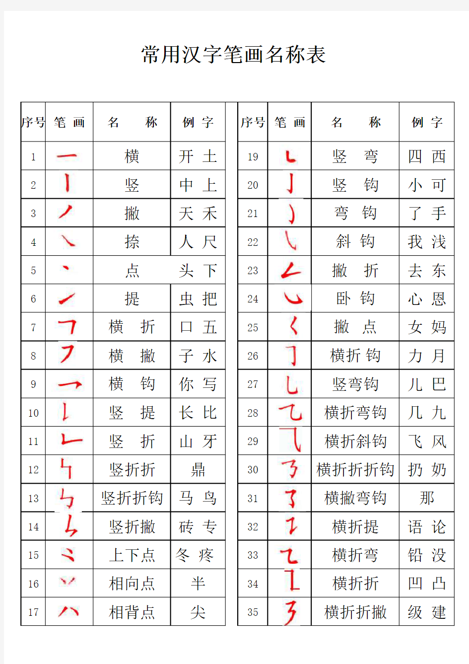 36个常用汉字笔画名称表(2018打印版)