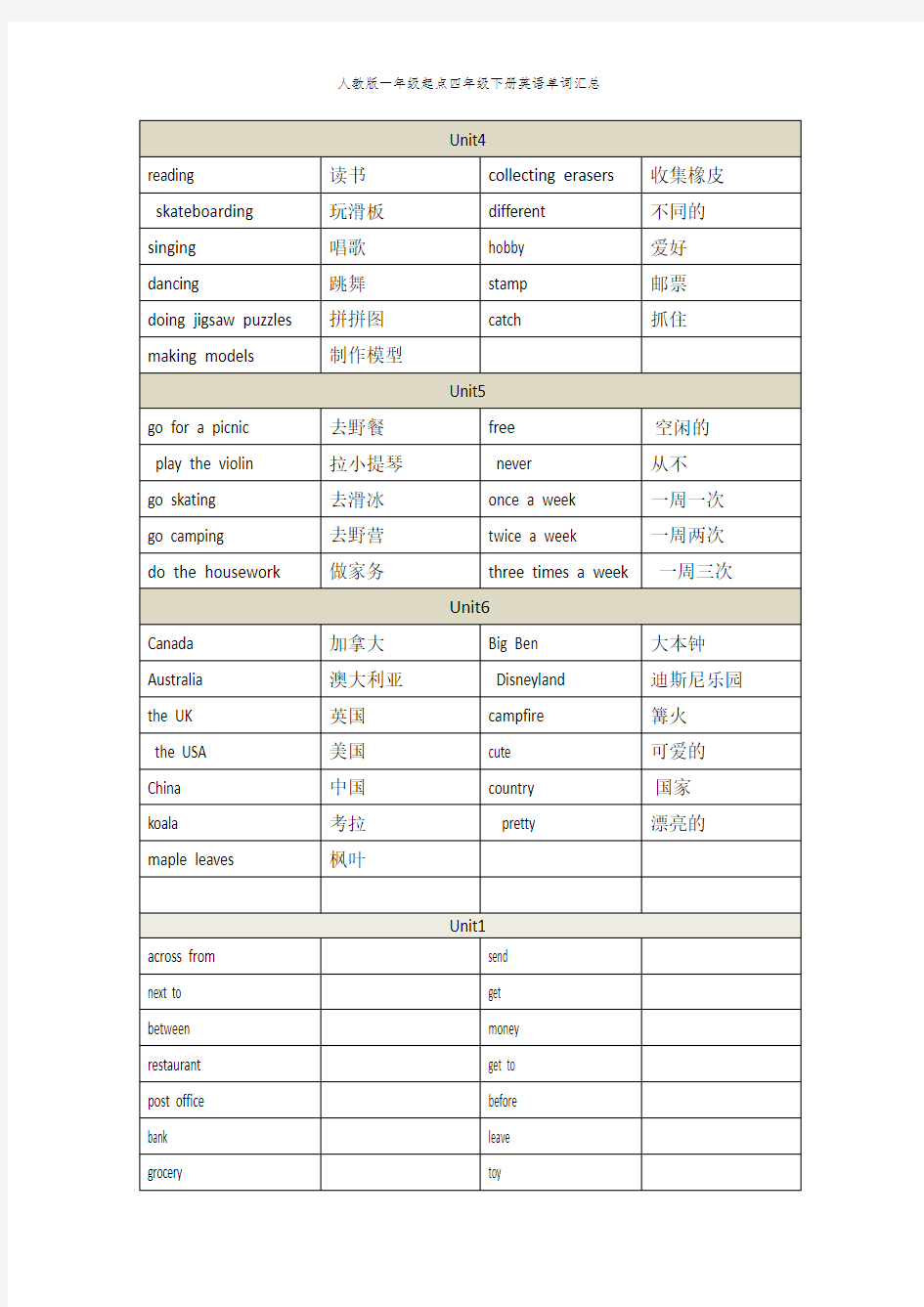 人教版一年级起点四年级下册英语单词汇总