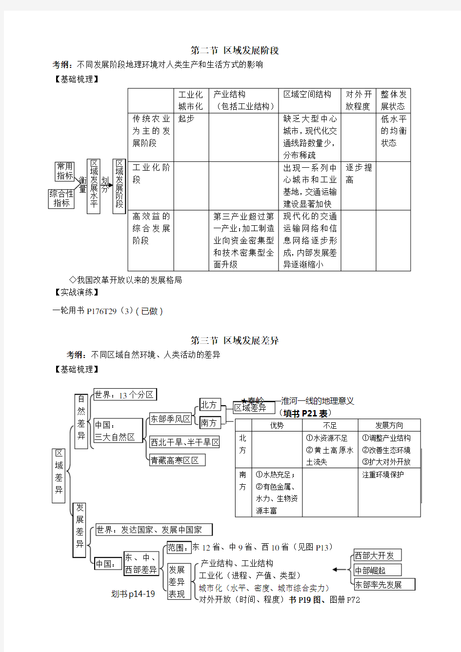 区域发展阶段