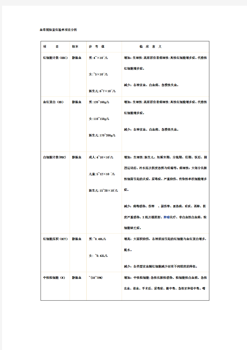 血常规检查化验单项目分析