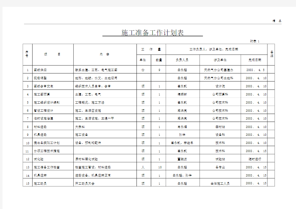 1施工准备工作计划表1.docx