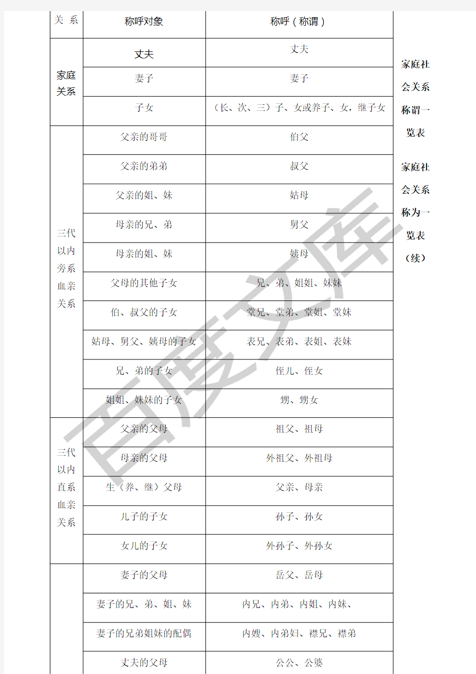 家庭关系称谓