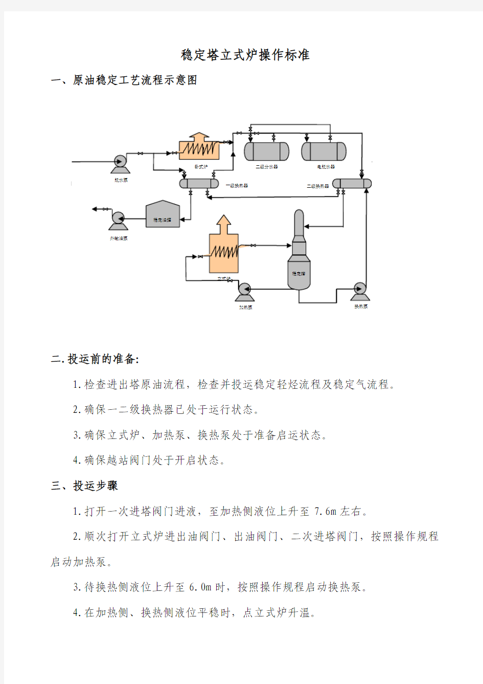 稳定塔操作标准