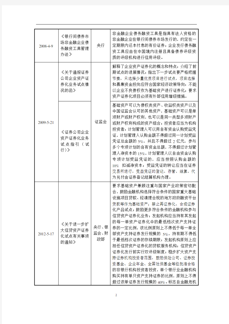 资产证券化项目可行性研究报告