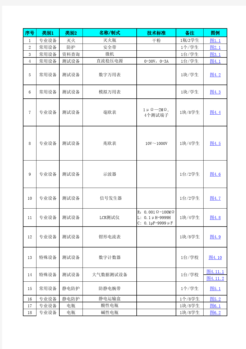 工具设备清单汇总 (xxxx1008).xls