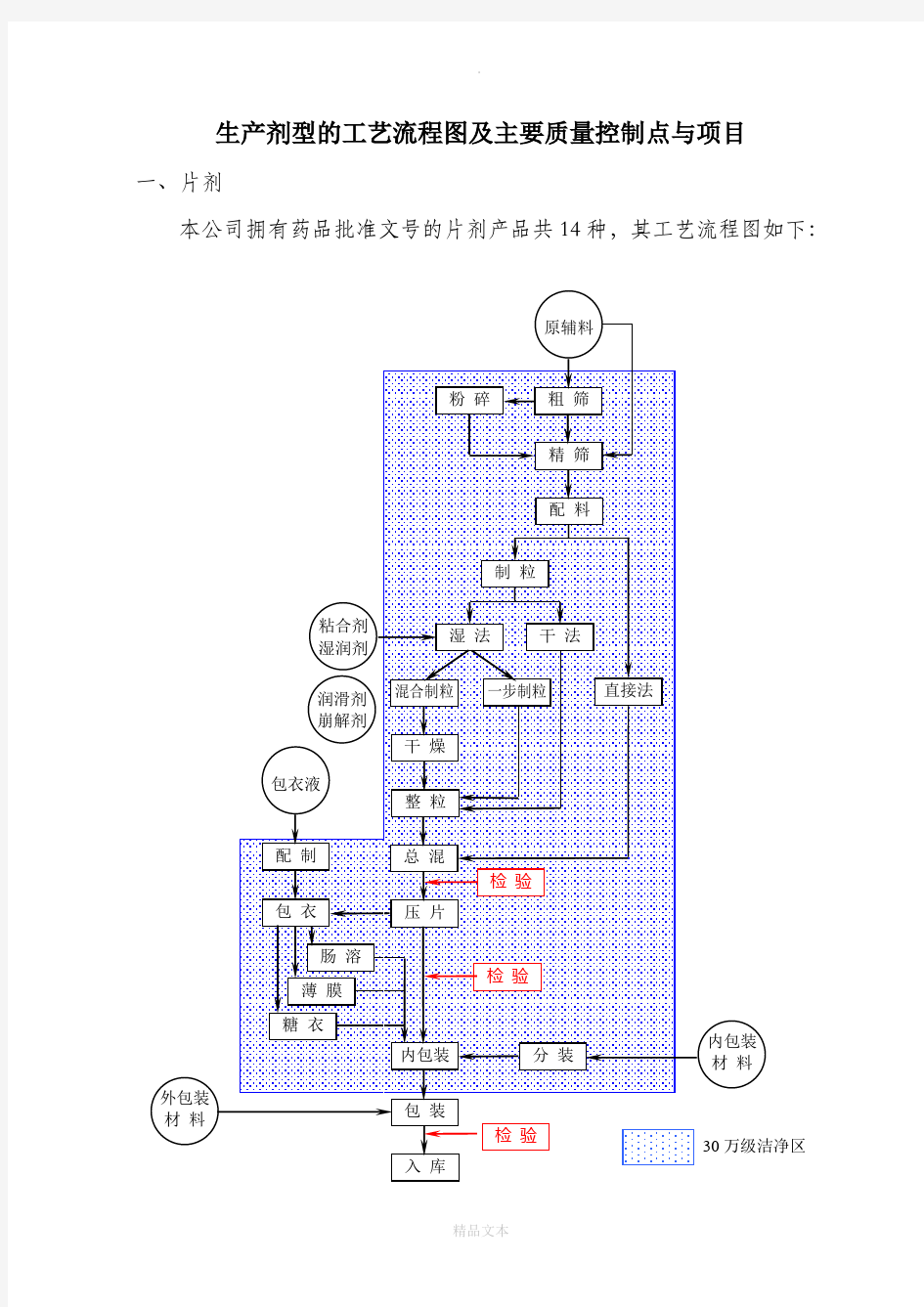 胶囊剂片剂工艺流程图完整