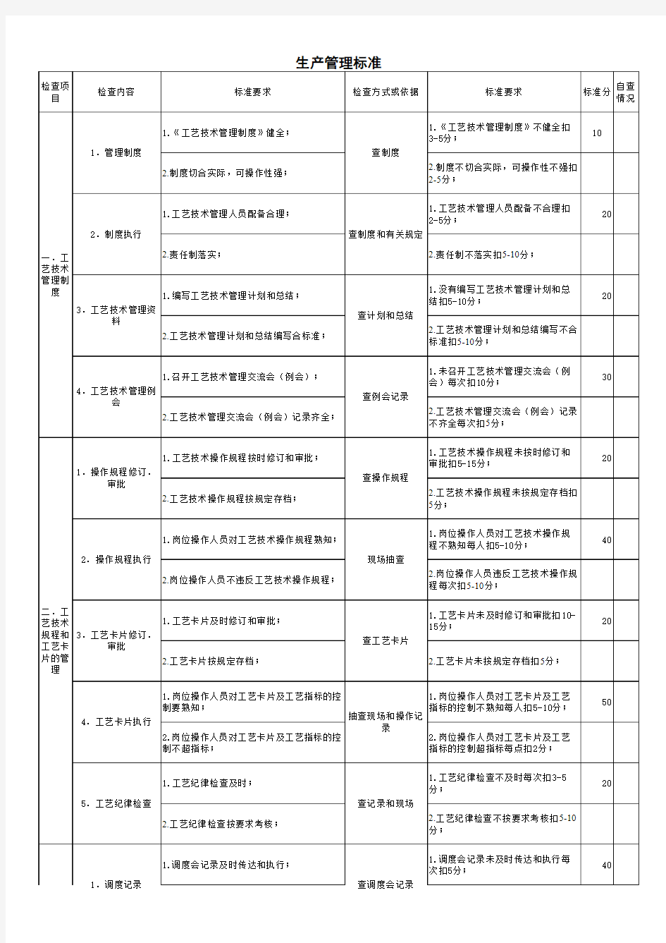 炼化企业生产管理考核细则