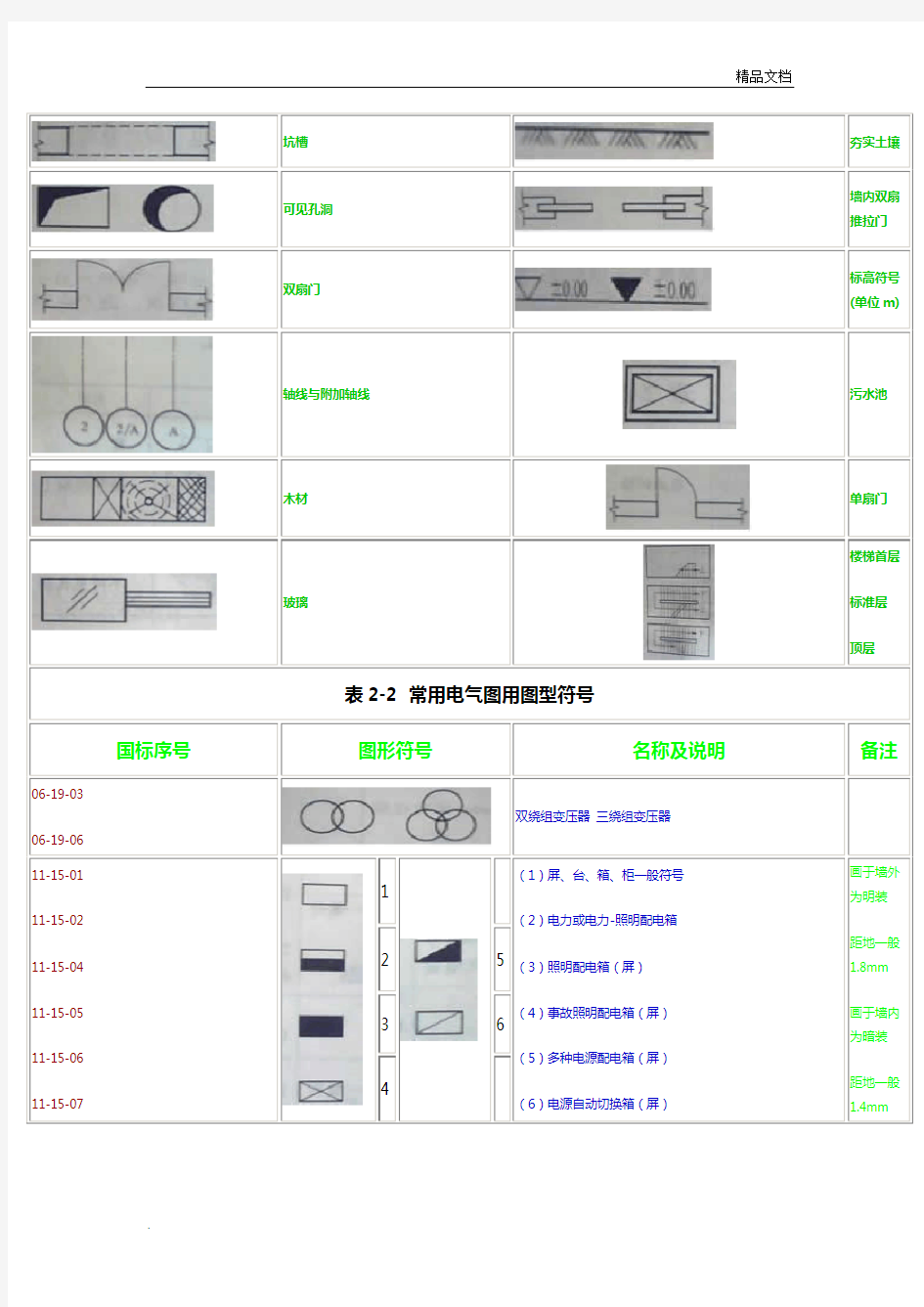 电气工程图例符号及电气工程文字符号