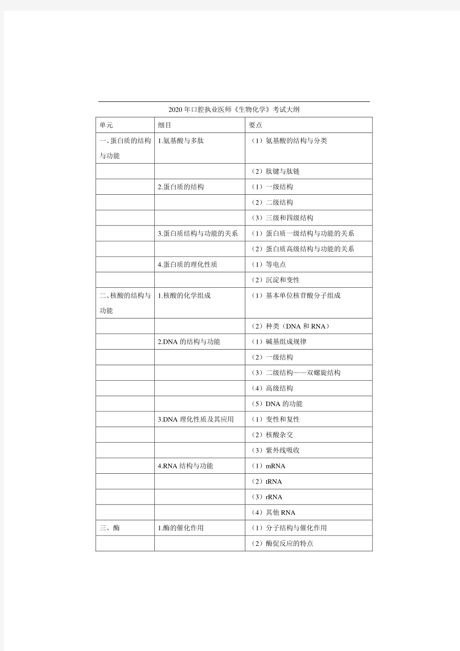 2020年口腔执业医师《生物化学》考试大纲