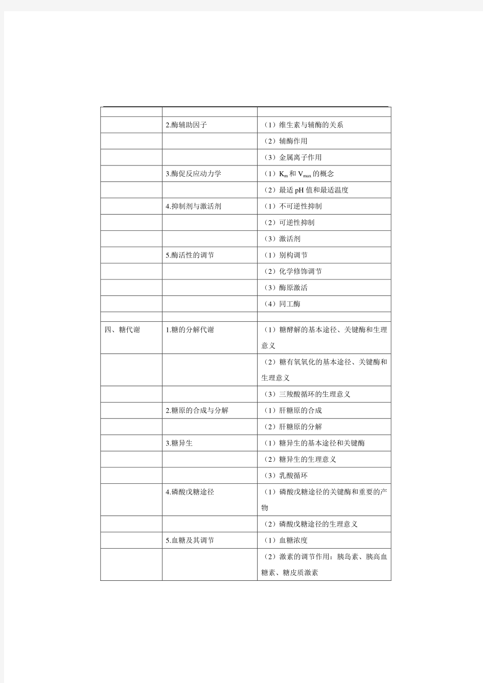 2020年口腔执业医师《生物化学》考试大纲