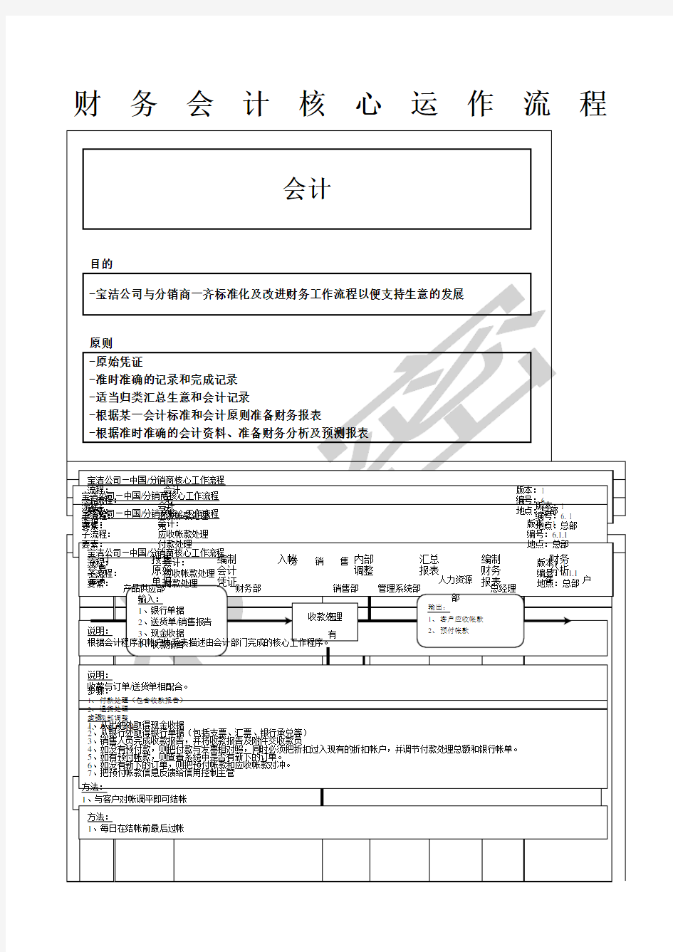 财务会计核心流程