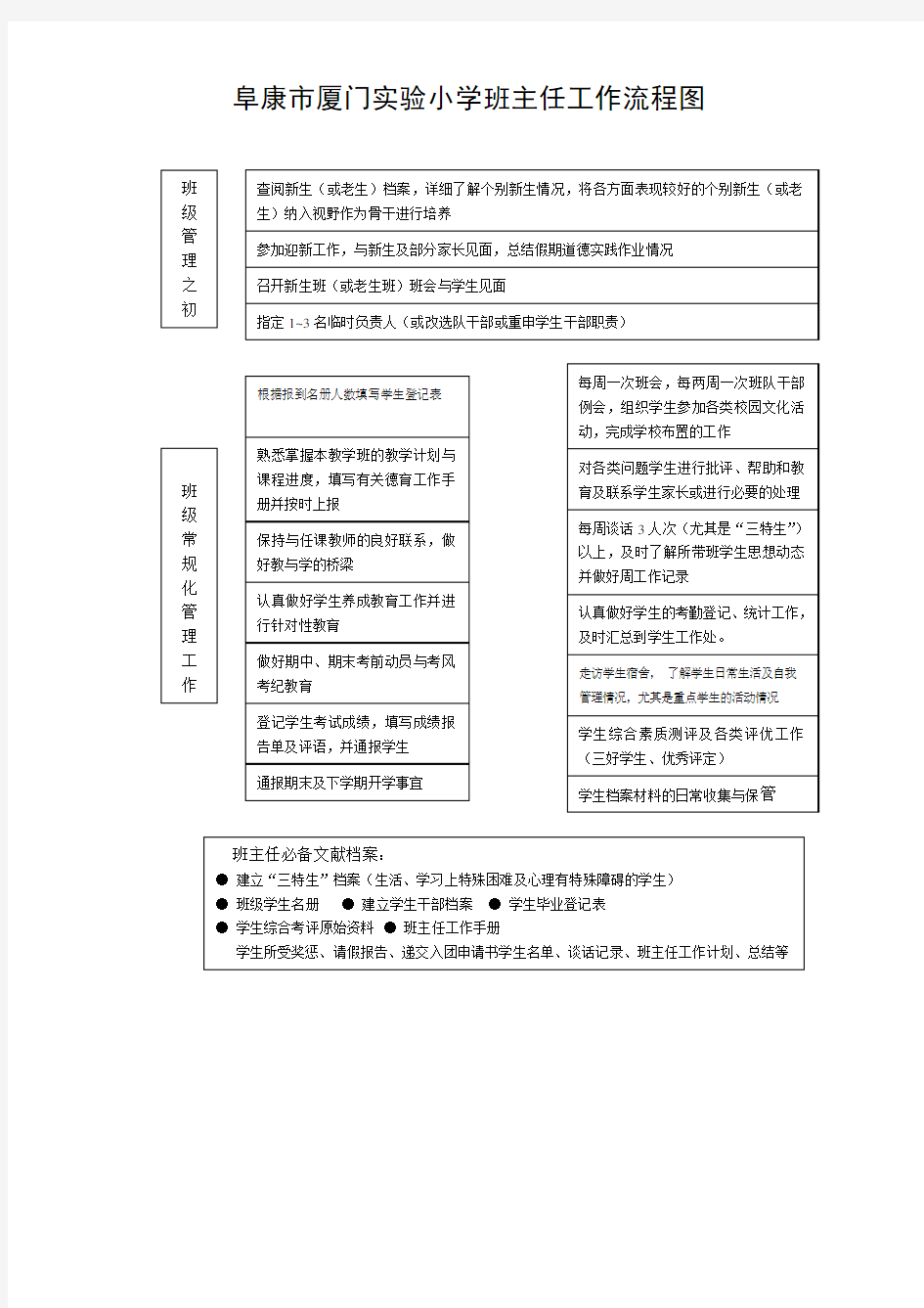 班主任工作流程图