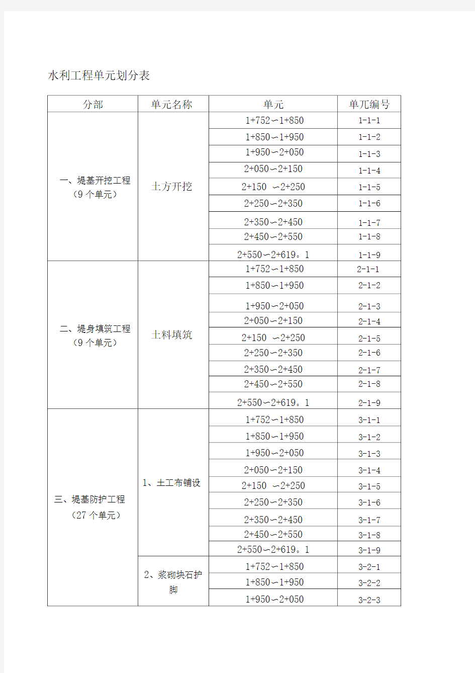 水利工程单元划分表