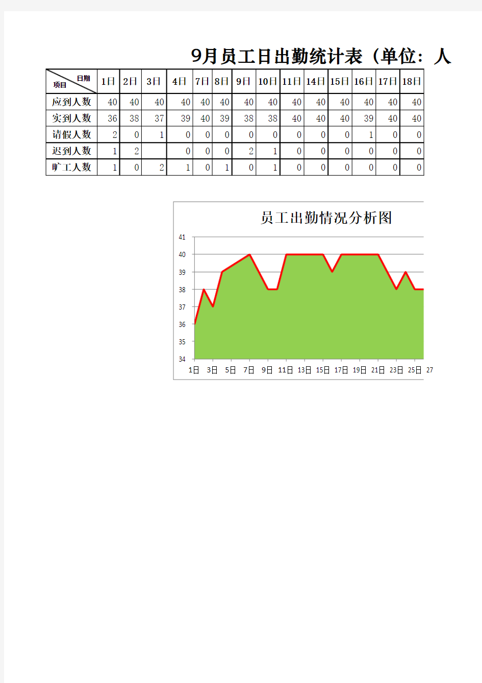 [Excel表格]员工出勤情况分析