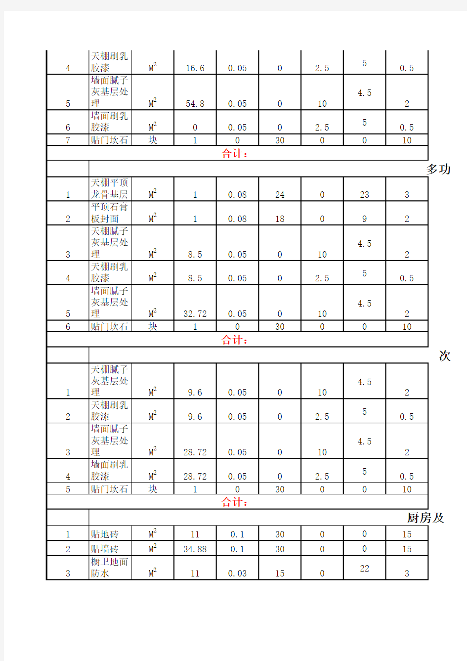 装修预算清单